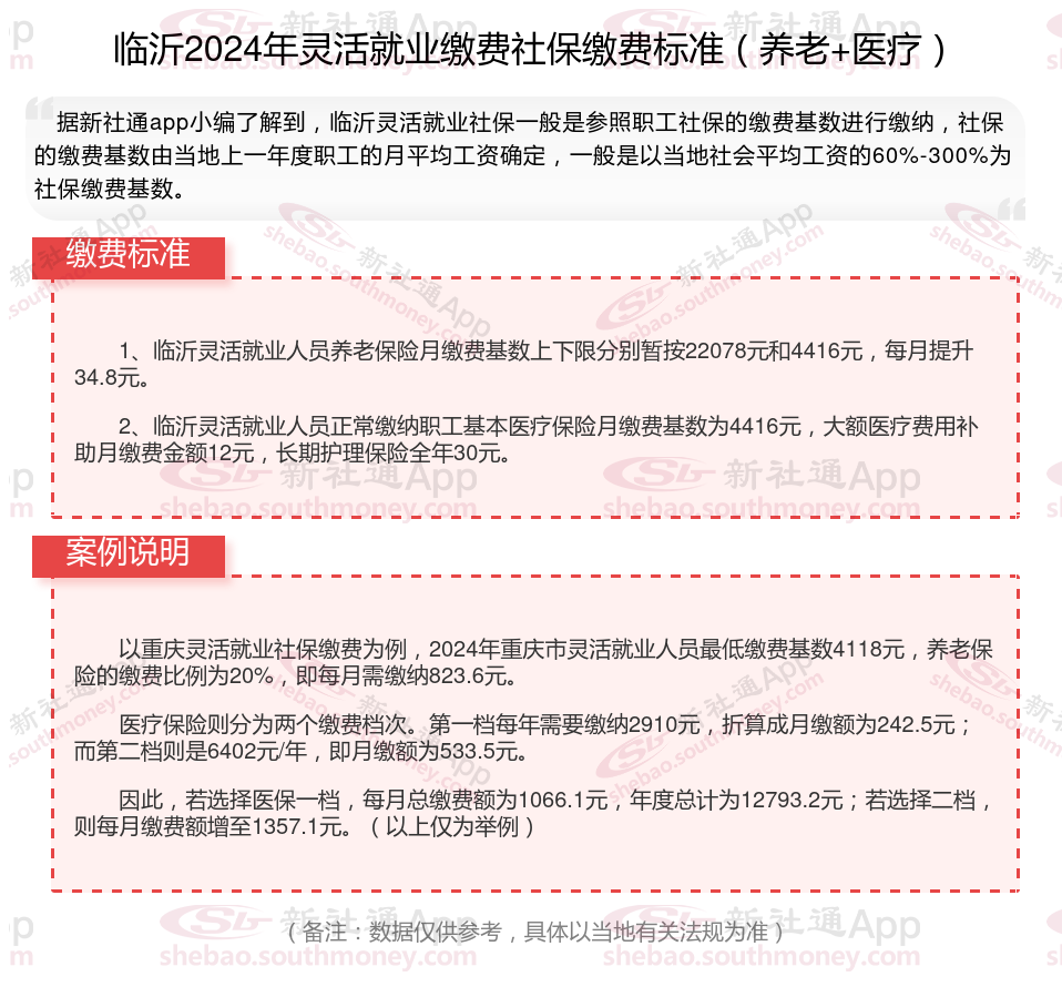 2024年临沂灵活就业人员最新社保缴费基数及比例最新