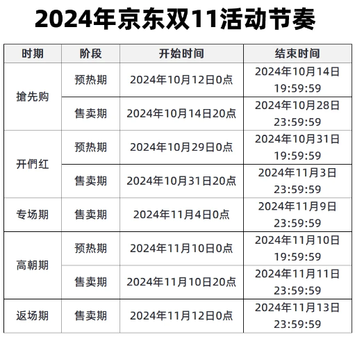 2024年京东双11第一波便宜还是当天便宜2