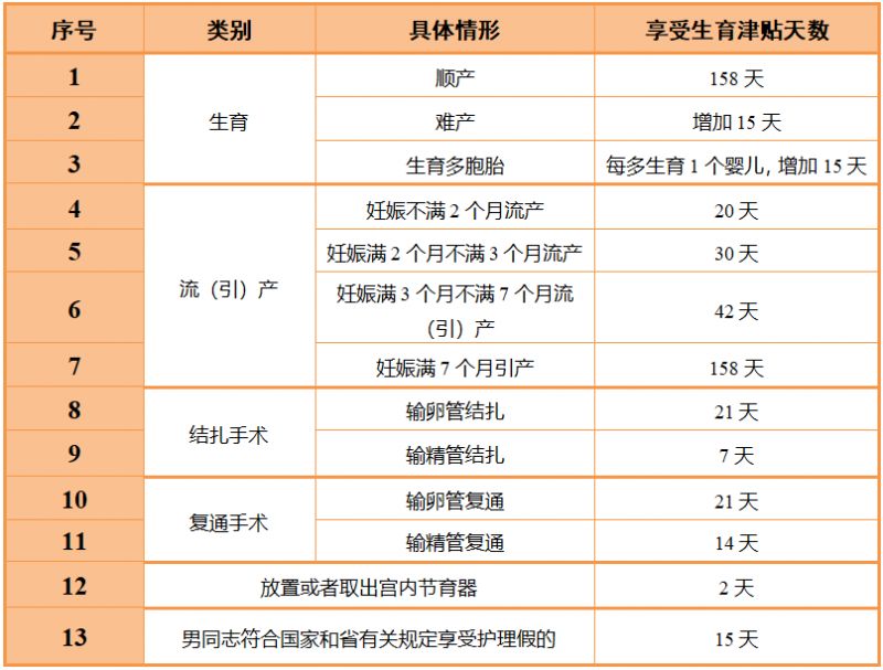 南京生孩子刷卡多少钱 南京社保卡报销多少