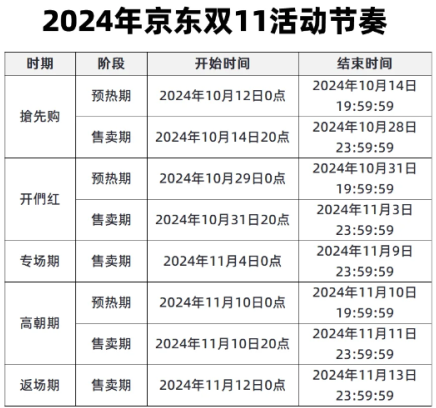 2024京东自营手机双十一最大优惠在什么时候4