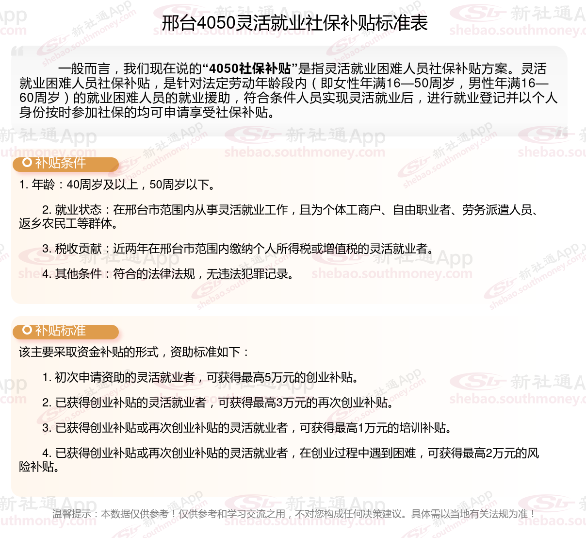 2024年邢台4050社保补贴标准是什么，灵活就业人员补贴申请？