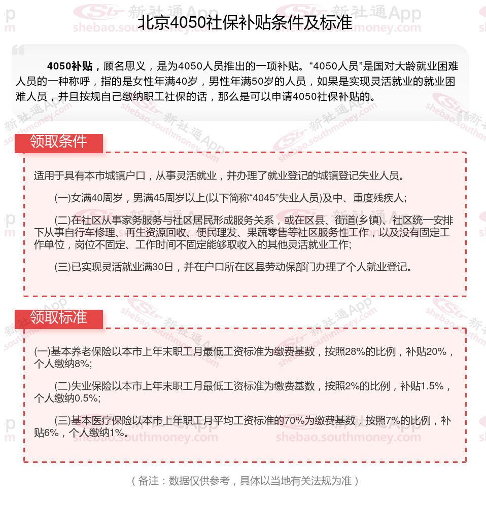 2024年北京灵活就业4050补贴最新标准 北京什么条件可申请4050社保补贴