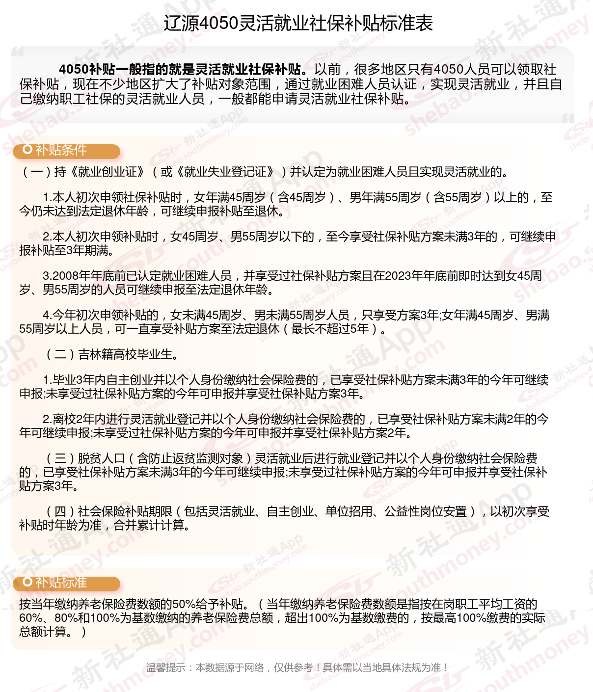 2024年辽源4050社保补贴标准是什么，灵活就业人员补贴如何申请？