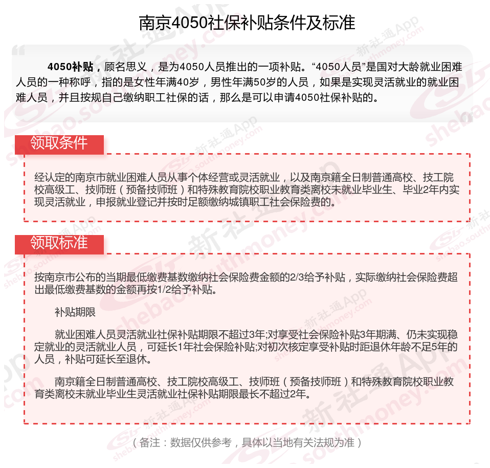 2024年南京灵活就业社保补贴能拿到多少钱 南京4050补贴申请条件是什么