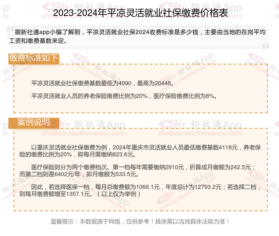 2024年平凉灵活就业人员社保缴费标准：自费社保需要多少钱一个月能领