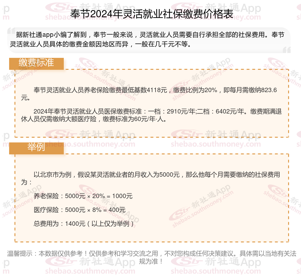 2024年奉节灵活就业人员最新社保缴费基数及比例最新