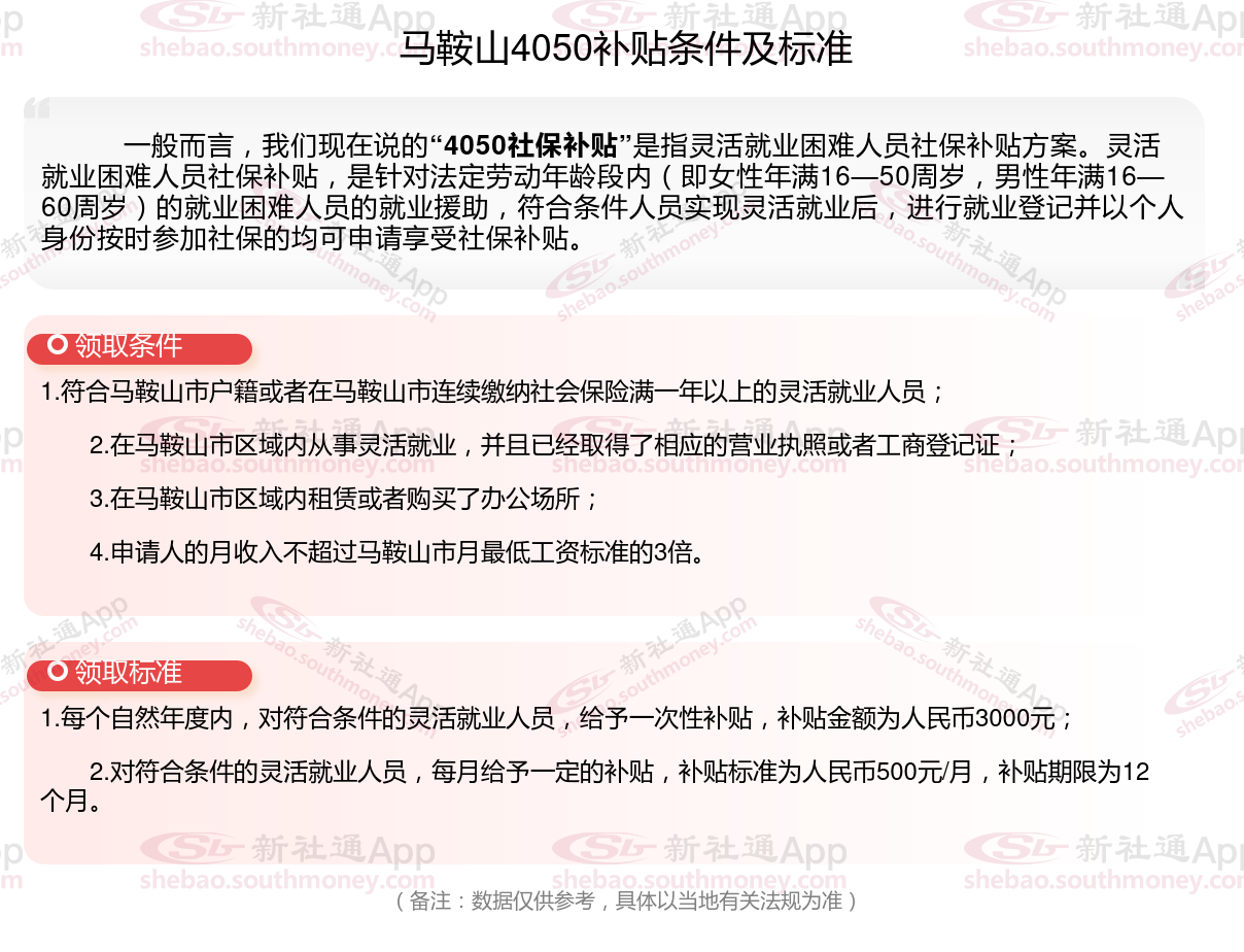 马鞍山4050社保补贴多少钱一个月，2024年4050社保补贴申请需要什么条件