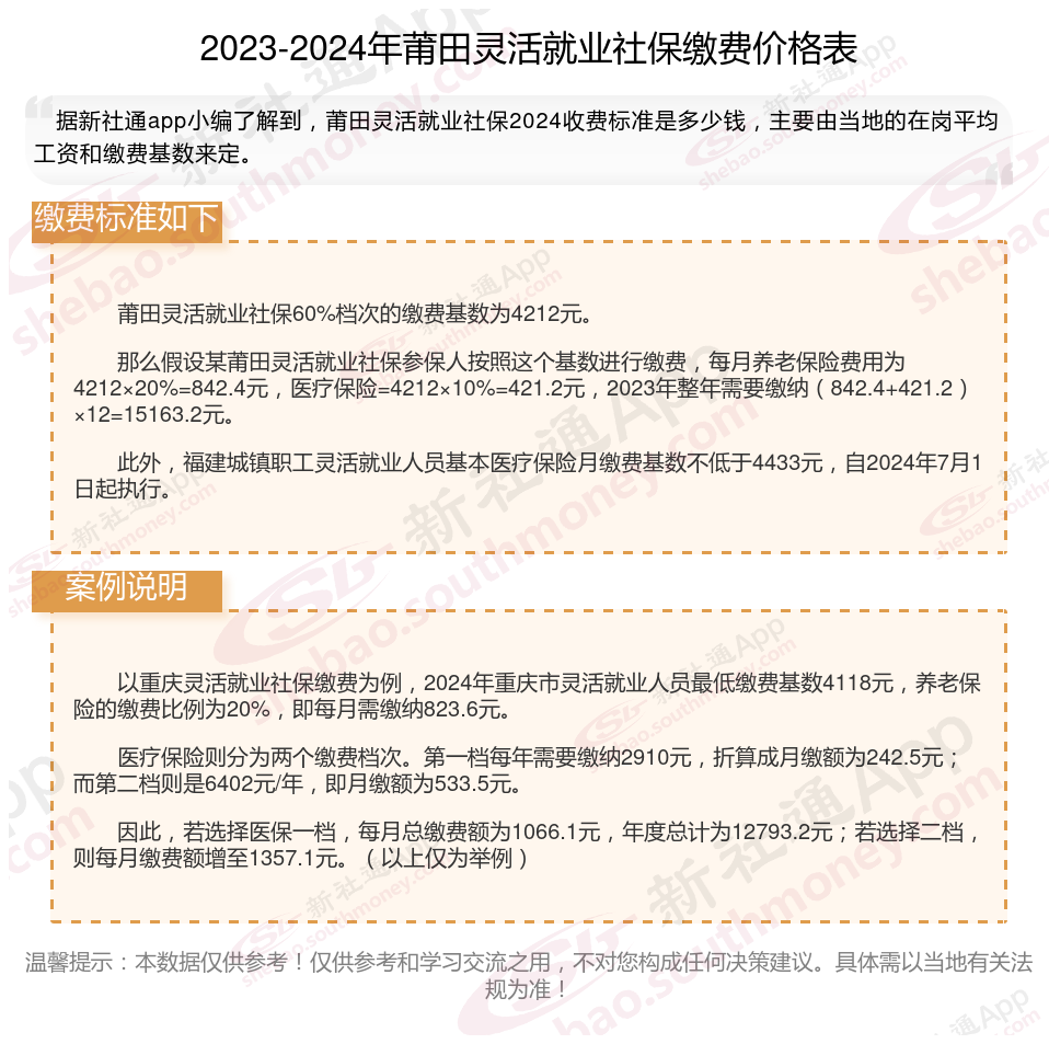 自费社保缴费标准来了！以2024莆田灵活就业人员社保缴费标准表为例