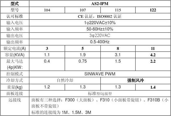 爱德利AS2-IPM变频器说明书