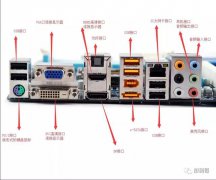 电脑的接口知识？一张图带你了解电脑外部接口