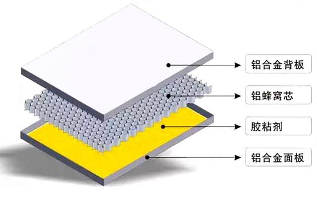 蜂窝铝板表面处理 蜂窝铝板的应用与工艺1