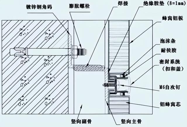 蜂窝铝板表面处理 蜂窝铝板的应用与工艺4