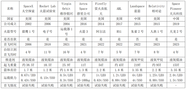 天龙二号民营液体火箭发射成功：全球失败20年 我们成了！