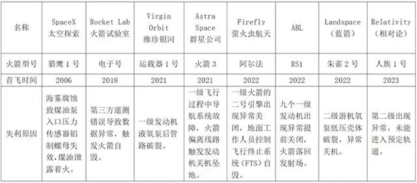 天龙二号民营液体火箭首飞成功：全球失败20年 我们成了！