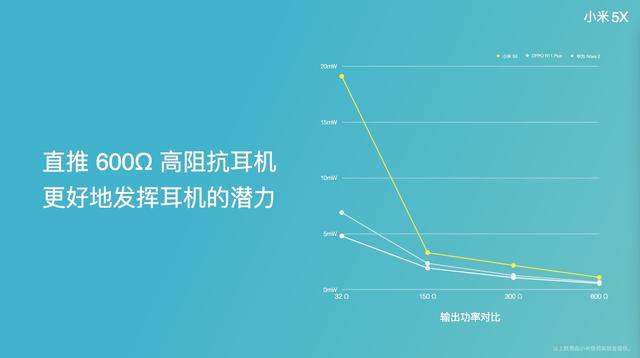 小米5x哪款值得购买 没想到1499元的小米5X竟还是一款音乐手机2