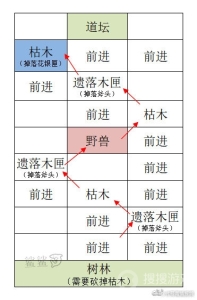 代号鸢雒阳据点重建攻略