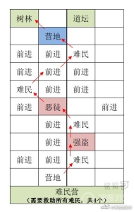 代号鸢雒阳据点重建攻略