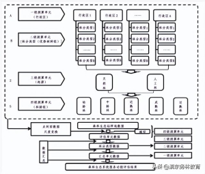 森林生态系统评价的主要标准 森林生态系统服务功能评估规范4