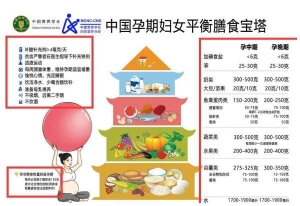 孕早期三个月怎么补充营养？怀孕后每个阶段1