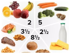 孕早期三个月怎么补充营养？怀孕后每个阶段7