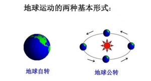 1月初地球经过近日点 离太阳近却是寒冬？ 地球温度