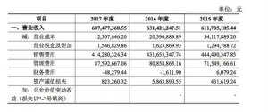 快手同城介绍对象是真的吗？靠给屌丝群体介绍对象年入6亿3