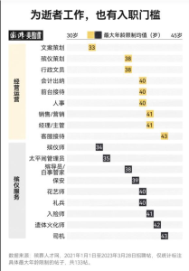 殡葬业到底有多赚钱 殡葬行业有门槛吗