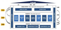 数据标准体系建设的实践之路：加快构建数据基础制度体系