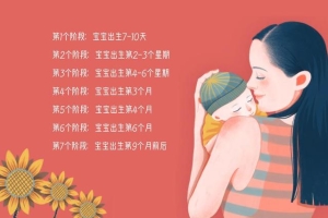 0-12个月育儿规律表：一月睡二月哭三月攒肚(6)