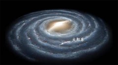 看不到宇宙多大？可观测宇宙的1500万倍！？宇宙范围