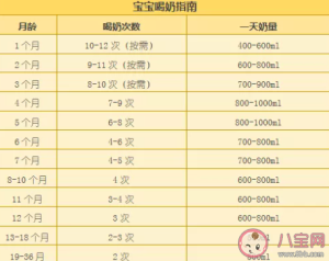 宝宝夏天吐奶是怎么回事 夏天吐奶怎么办