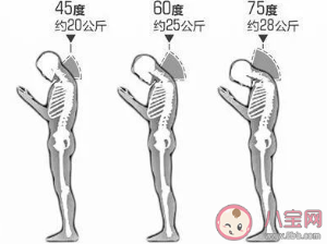 长期低头对颈椎伤害有多大 如何正确抬头