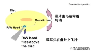 为什么有人买hdd硬盘？原来HDD硬盘还有这么多常人不知道的知识2