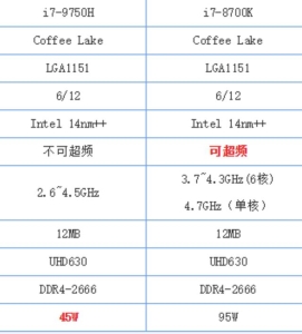 笔记本i7处理器性能排行榜：最新笔记本电脑i7级别处理器3