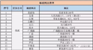 电动自行车上牌要多久才拿到牌：你想知道的电动自行车上牌问题6