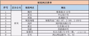 电动自行车上牌要多久才拿到牌：你想知道的电动自行车上牌问题7