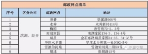 电动自行车上牌要多久才拿到牌：你想知道的电动自行车上牌问题10
