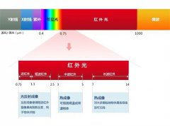 月球受太阳引力大于地球 为什么没被吸走？引力平衡