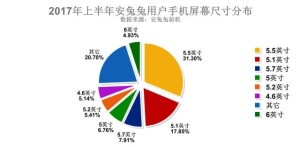 手机屏幕尺寸稍微大的有哪些 手机屏幕应该买多大尺寸的1