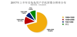 手机屏幕尺寸稍微大的有哪些 手机屏幕应该买多大尺寸的2