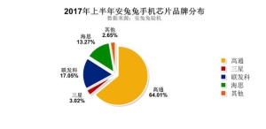 手机屏幕尺寸稍微大的有哪些 手机屏幕应该买多大尺寸的3