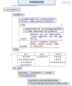 信息系统项目管理师考前押题 信息系统项目管理师考前10天极限冲刺(2)