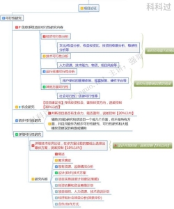 信息系统项目管理师考前押题 信息系统项目管理师考前10天极限冲刺(3)