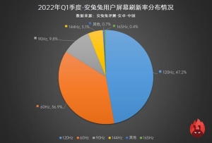 安卓手机屏大小对比 Android手机屏幕现状6.6英寸称王(2)