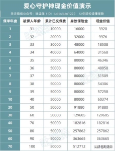 年金险与终身寿险具体运用场景 同是理财工具增额终身寿3