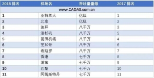 上海为啥不支持苏州建机场 上海第三机场传闻被否2