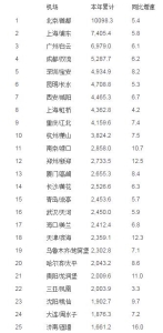 上海为啥不支持苏州建机场 上海第三机场传闻被否3