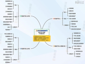 思维导图记忆法口诀 47个过程组记忆口诀4