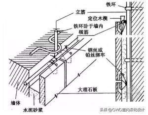 石材湿挂与干贴的区别 工艺篇石材干挂2