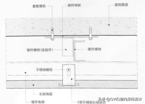 石材湿挂与干贴的区别 工艺篇石材干挂7